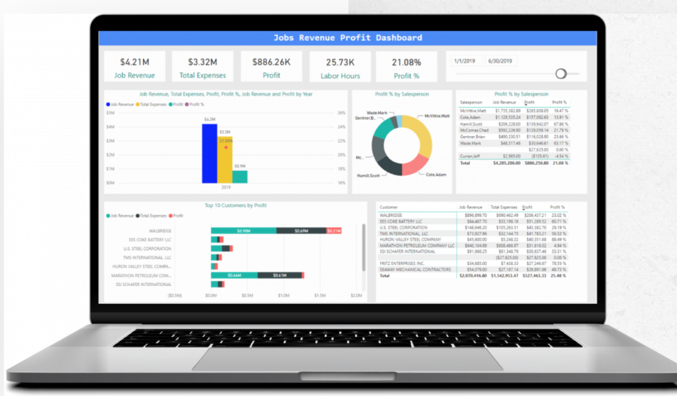 screenshot of Fleet Cost & Care